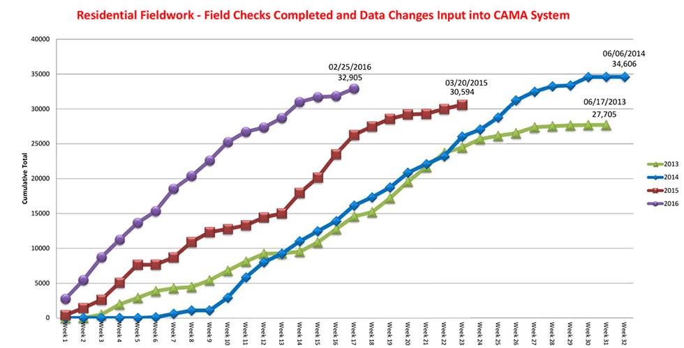 CAMACloud Return of Investment